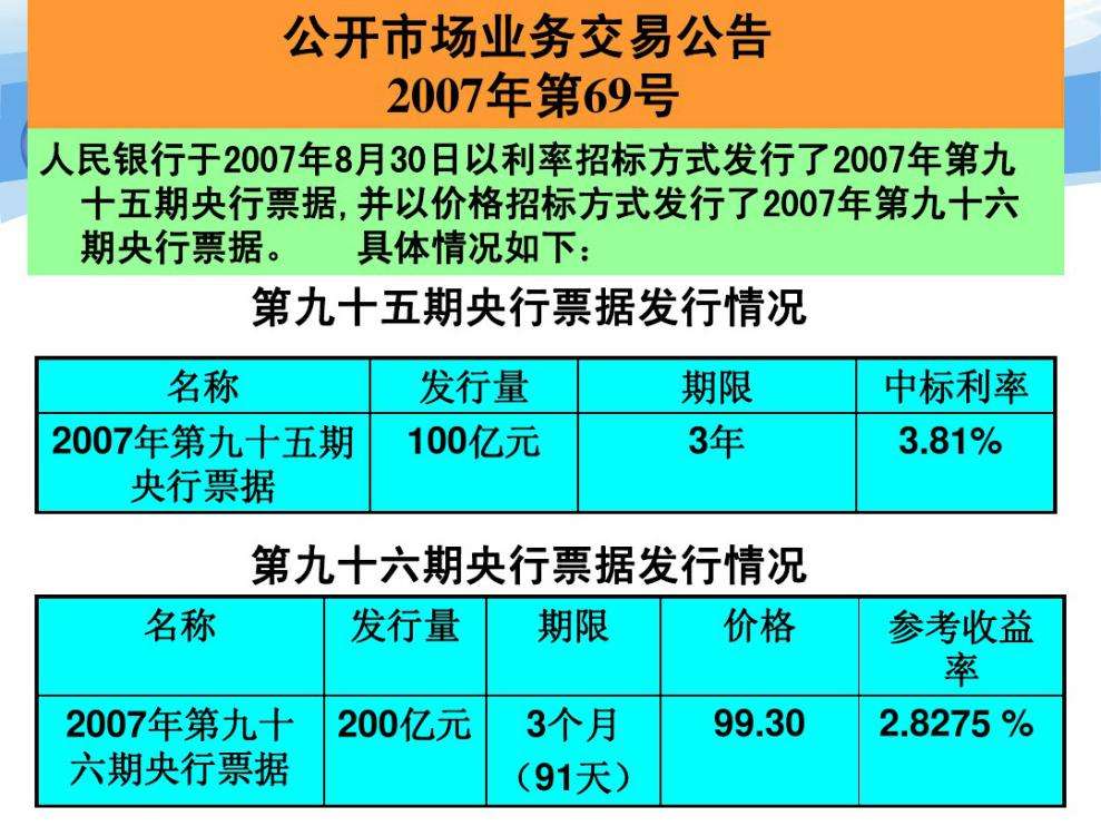 07年股市行情回顾 知乎