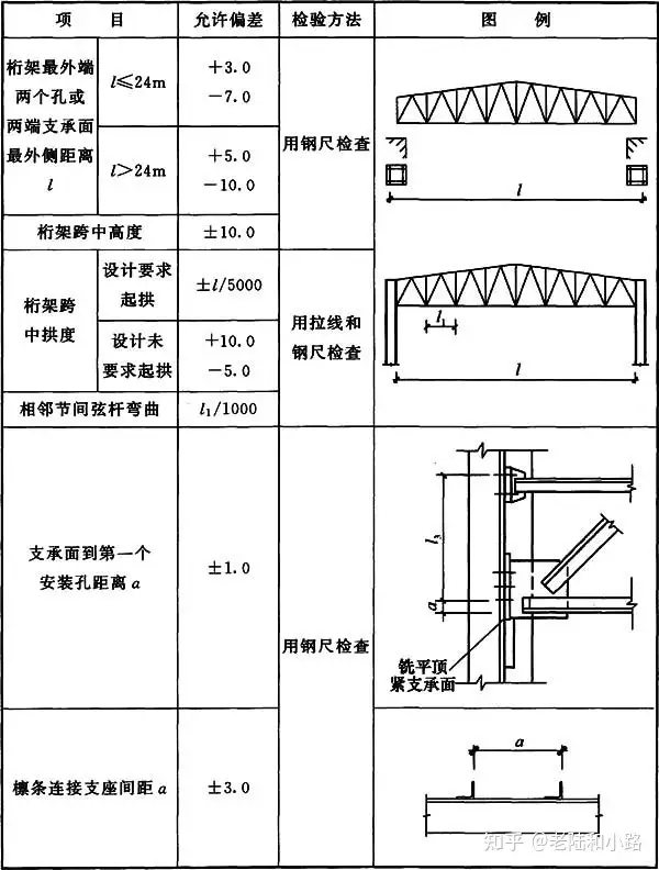 钢结构工程施工质量验收标准_GB 50205-2020