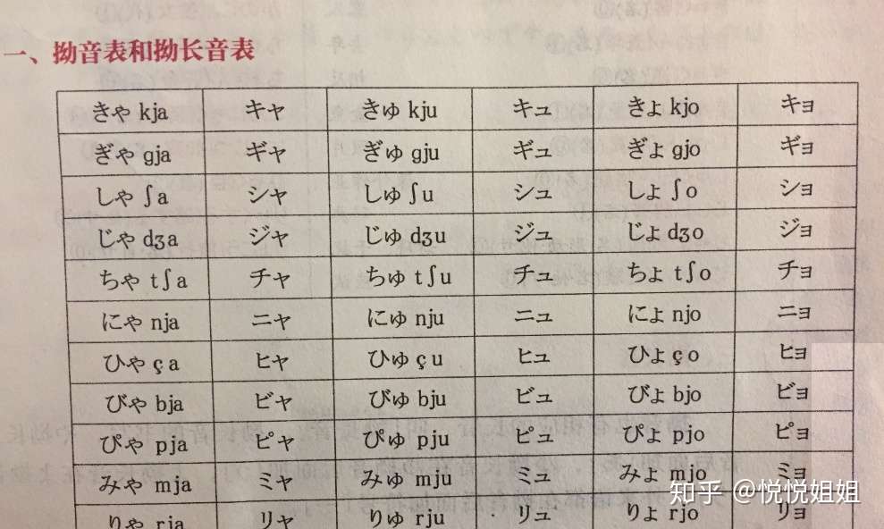 日语入门 拗音 知乎