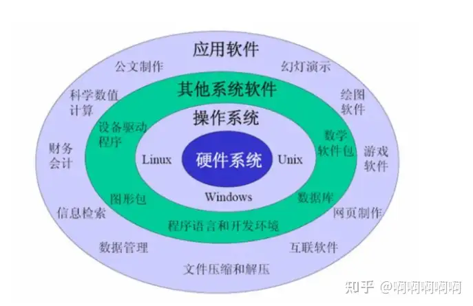 Day13-linux基础操作-丞旭猿