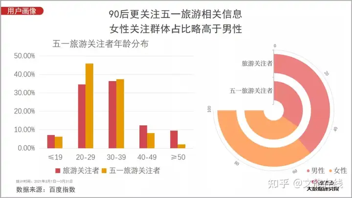 最热黄金周折射旅行观念变化（旅游黄金周的有利和不利影响） 第4张