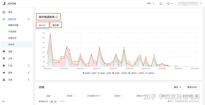 Joom数据分析模块解析指引