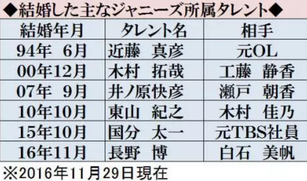 日剧尬聊 浅谈日本偶像脱单那些事 祝福还是脱粉 知乎