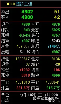 怎么可以错过（期货当中的双开是什么意思）期货中的双开是什么意思，期货里面双开、保证金、爆仓、基差、升水、正逆向市场等专业名词解释，微信不能发语音怎么设置，女性喝碧螺春茶的好处，