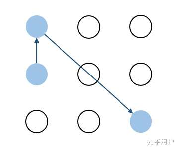 手機的九宮格圖案解鎖總共能繪出多少種圖案