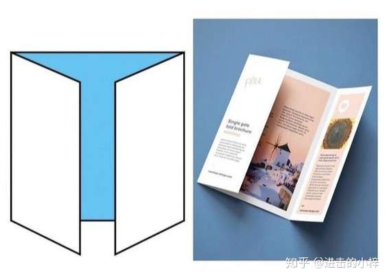 开门折 于四等分的位置,将两