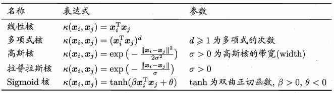 常见核函数