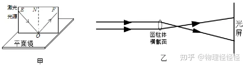 初中物理 光的反射 实验探究专题讲练 知乎