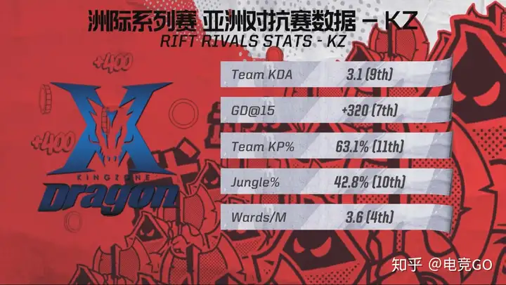 英雄联盟洲际赛 RW v KZ复盘：不负重托侠客行-游戏攻略礼包下载 安卓苹果手游排行榜 好游戏尽在春天手游网