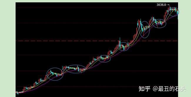 如何理解期货交易中大多数时间都处于震荡或调整状态 知乎