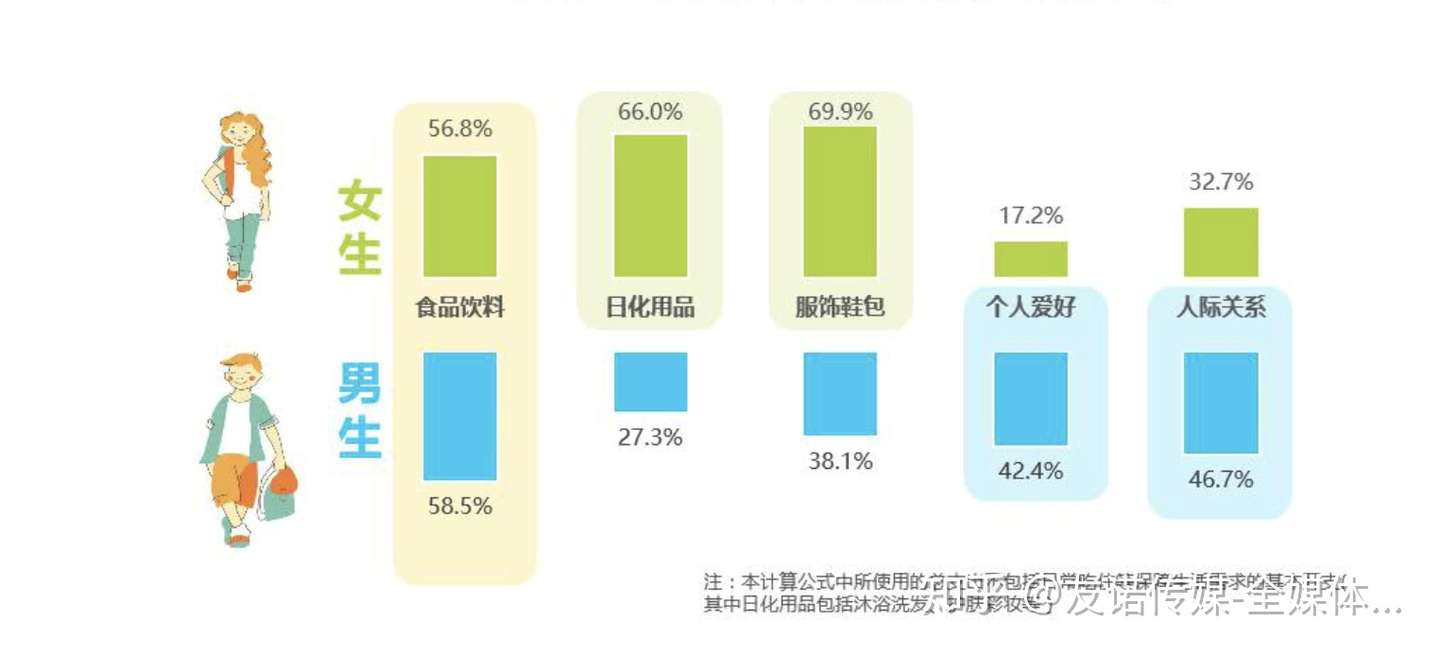 从00后大学生的消费行为习惯来看 年校园市场还存在哪些机会 知乎