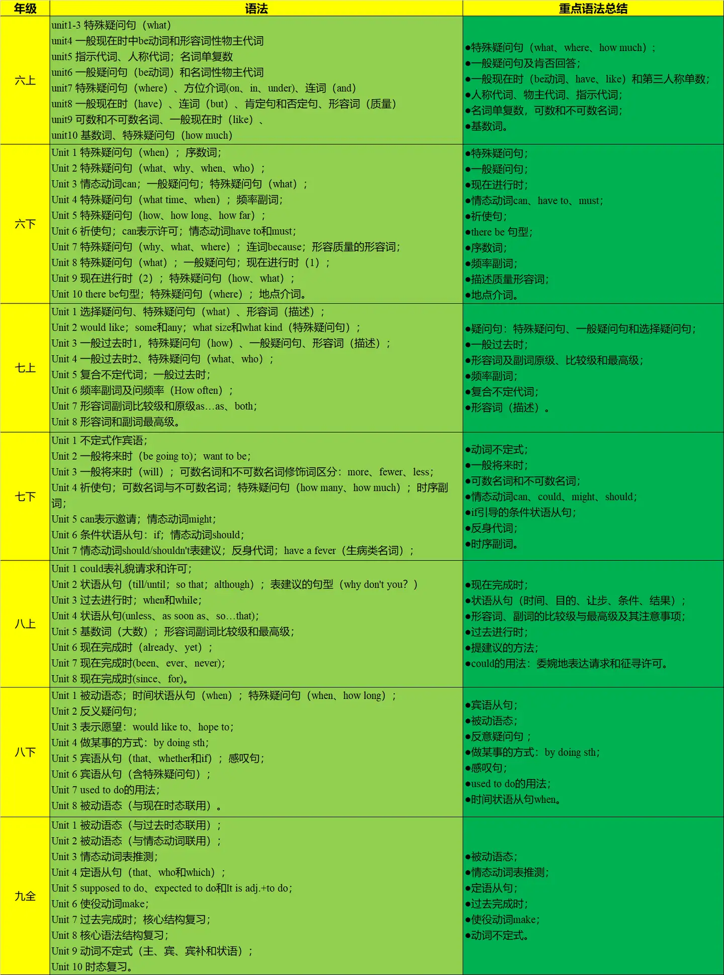 关于初中英语教材 7 鲁教版 知乎