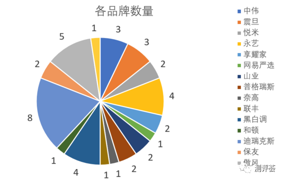 打听下保友金豪e精英版怎么样实用性如何？