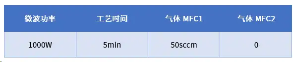 微波等離子清洗對DBC基板表面改善效果（應(yīng)用實例）(圖5)