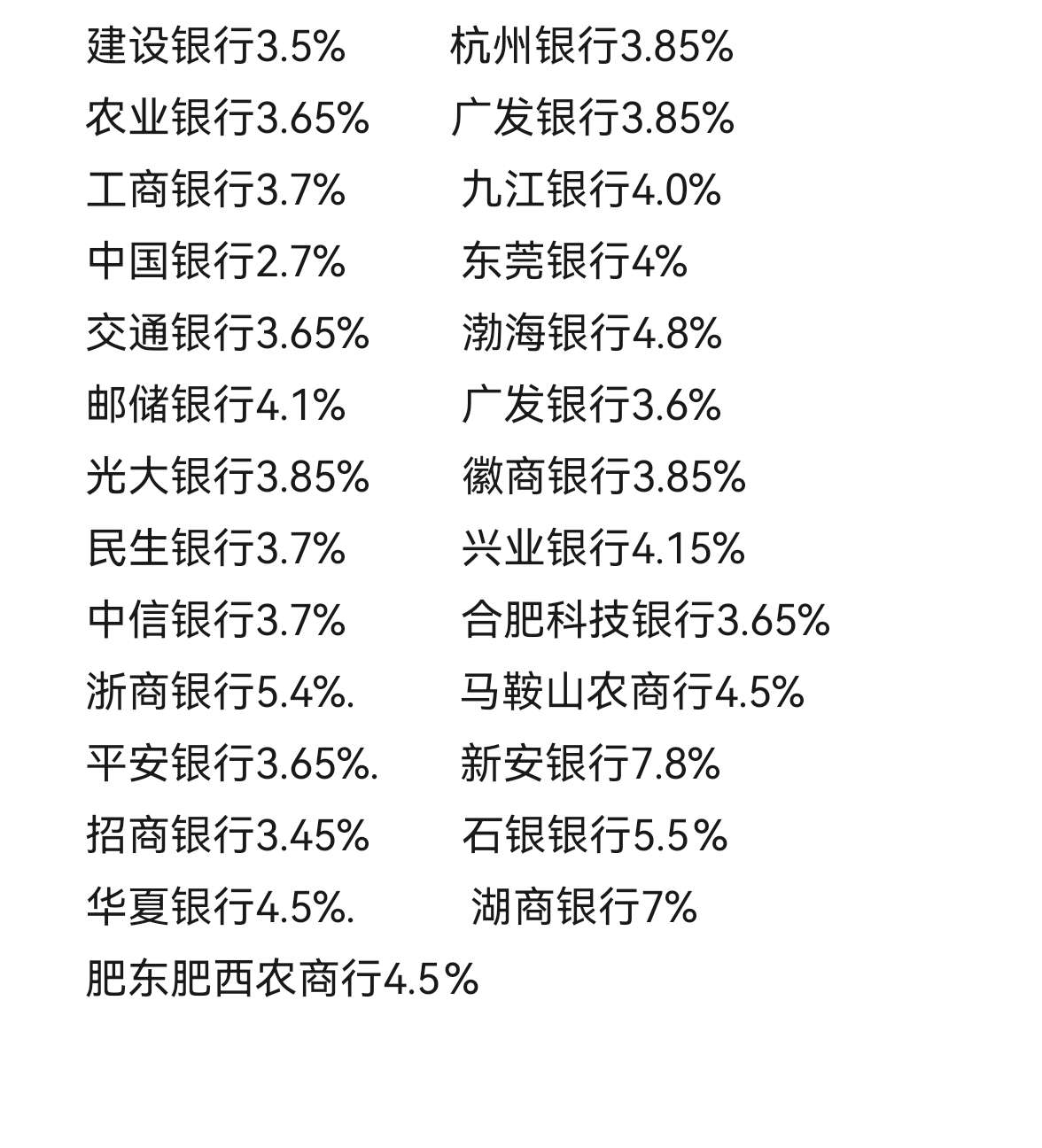 合肥 银行农民工 的想法: 合肥所有银行房抵贷利率