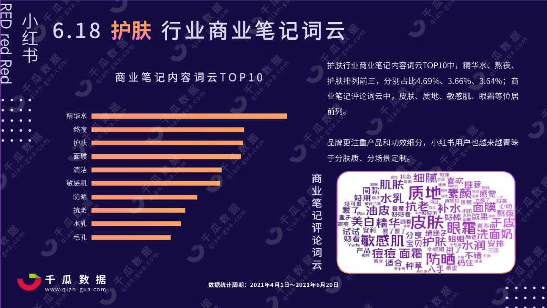 2021年618小红书行业投放报告 小红书品类种草数据分析 知乎