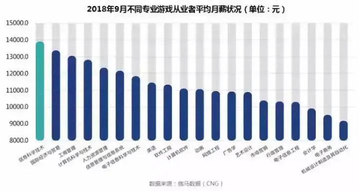 报告称近4成职位工资超10000元（中国人工资超过10000的人占多少） 第4张