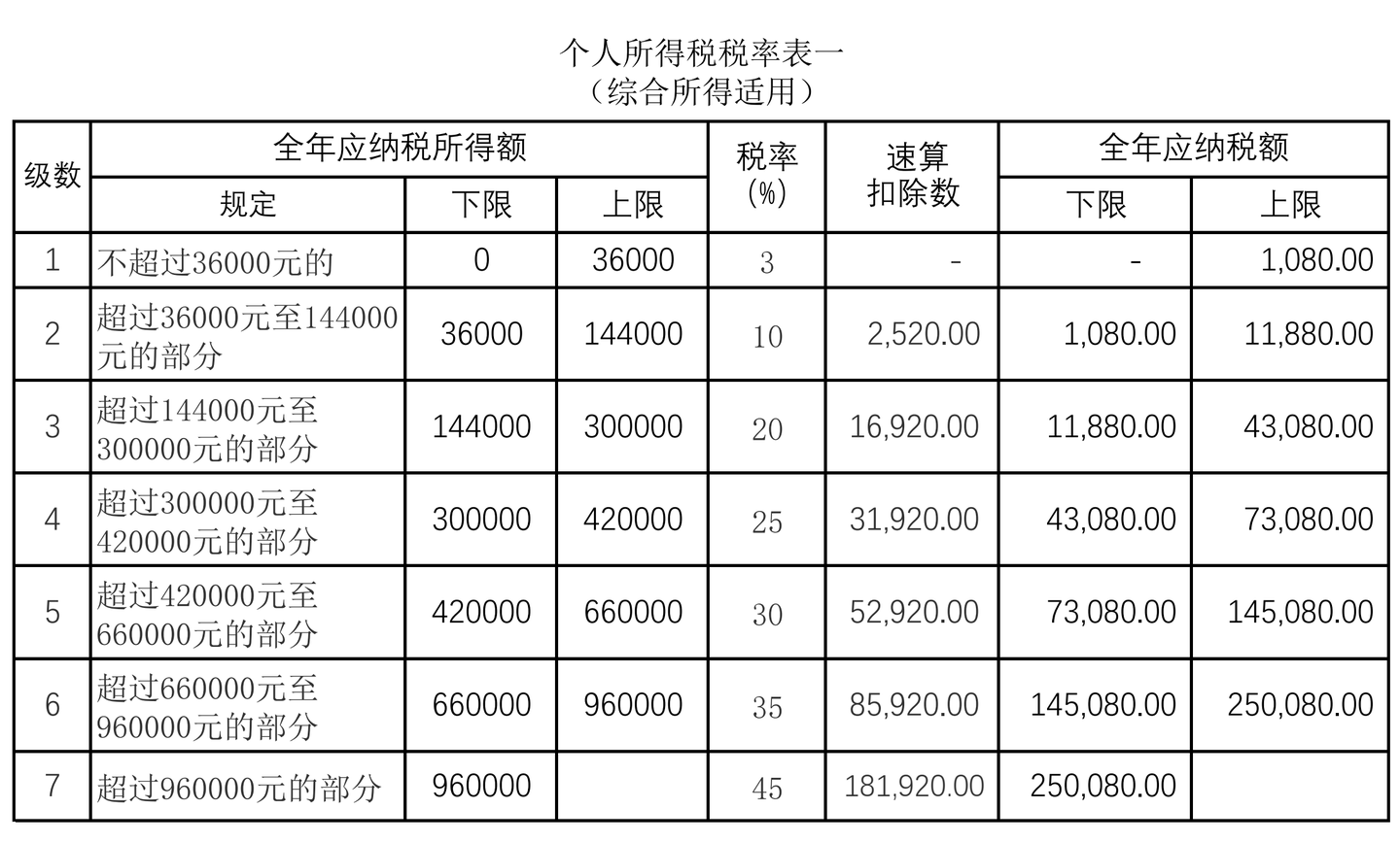 19年度个税2 5万元 税前收入是多少 知乎