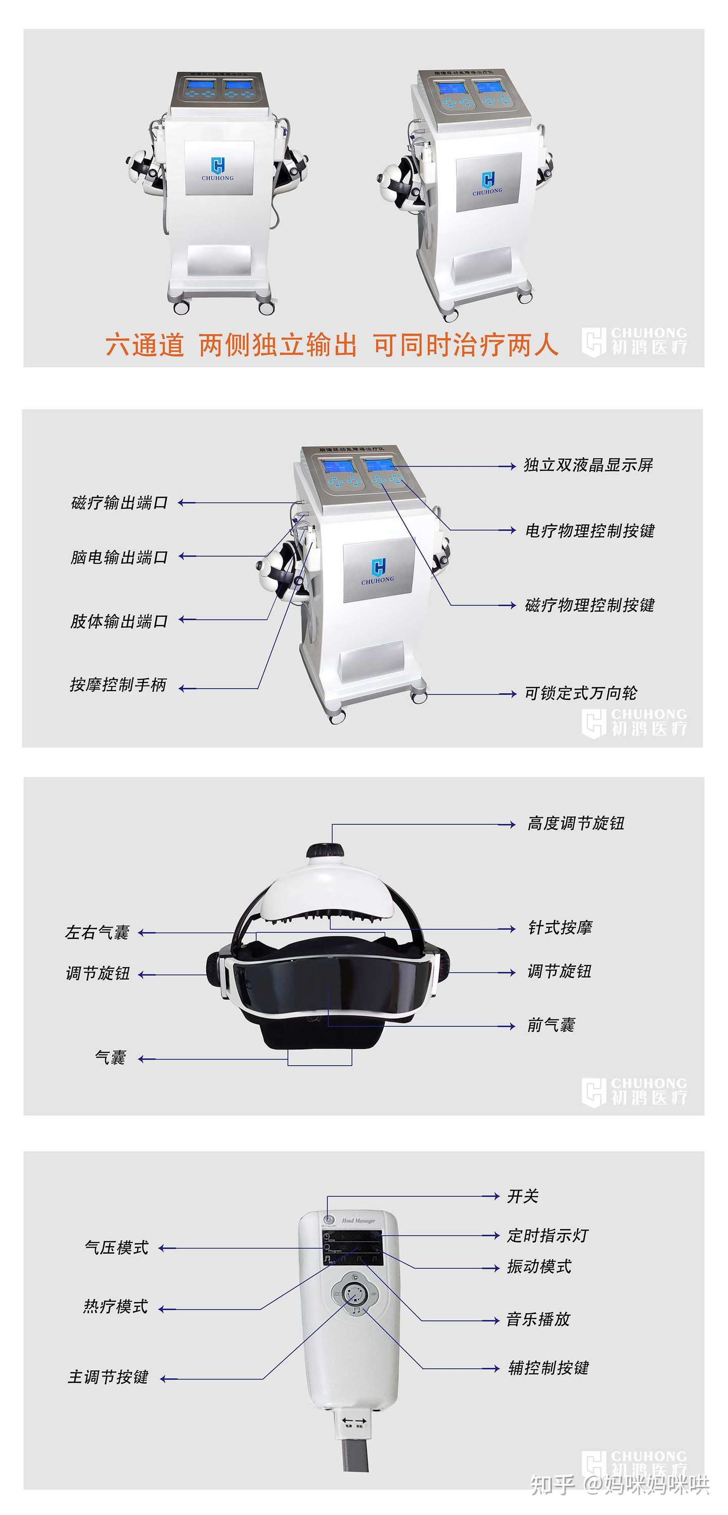 脑循环功能障碍治疗仪原理及临床意义 知乎