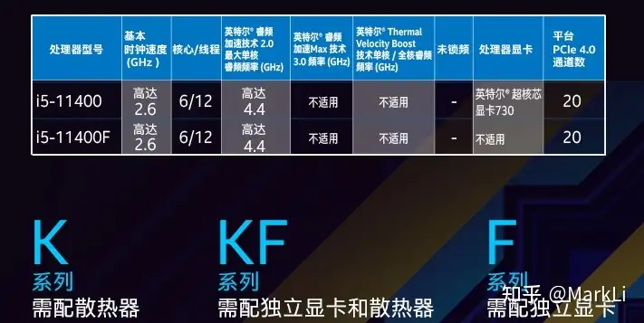 intel第十一代i5-11400F配什么主板？i5-11400F / 11400搭配主板推荐 