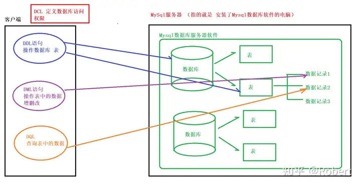 数据库基本概念及SQL语句-永久免费的源码丞旭猿-丞旭猿