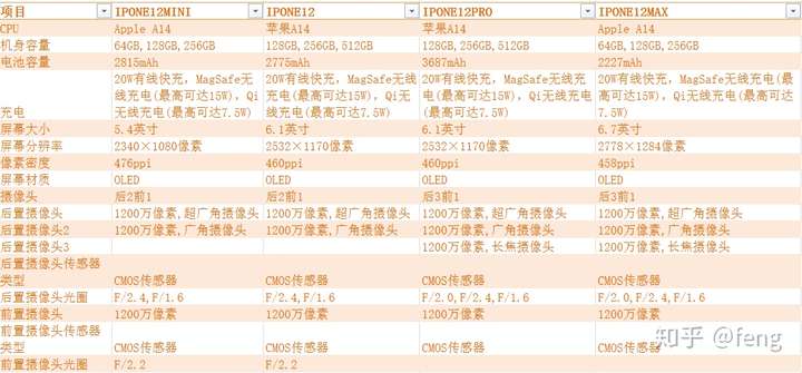 iphone12全系列主要参数