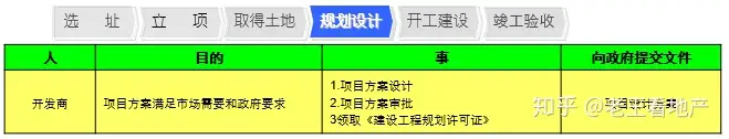 房产策划必备经典完美知识--开发流程篇（收藏备用）(图18)