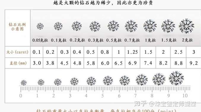 钻石怎么买合适