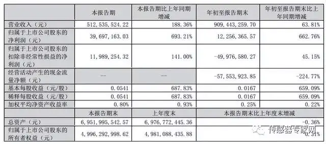 中国第一MEMS代工厂业绩暴涨188%，并获阿联酋投资局访问！ - 知乎