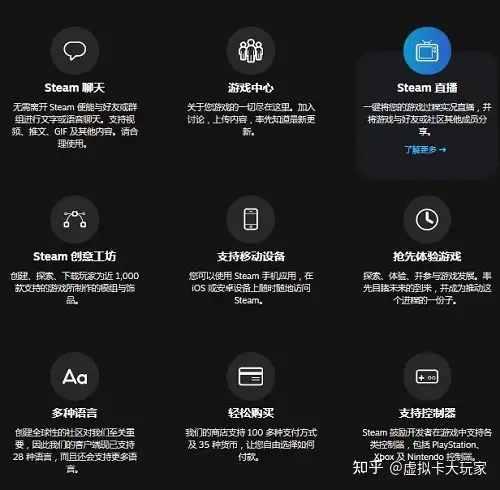 顶级在线游戏平台 Steam 蒸汽平台 消费初体验 知乎