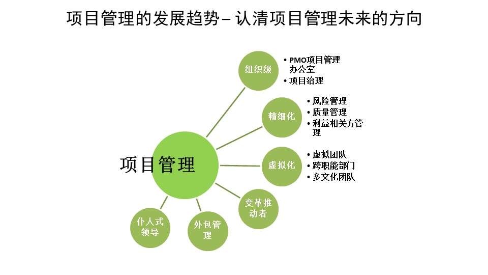连载 手把手教你从项目经理晋升成年薪百万的职场精英 六 项目经理的发展趋势 Pmo 知乎