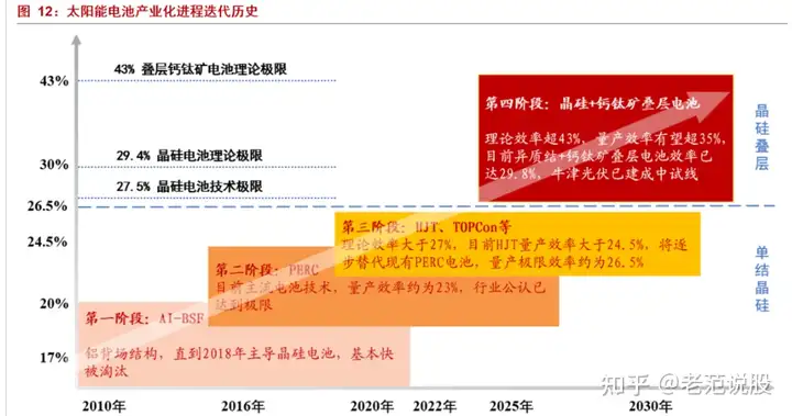 最具潜力的光电材料,钙钛矿:下一代光伏新势力,渐成崛起之势