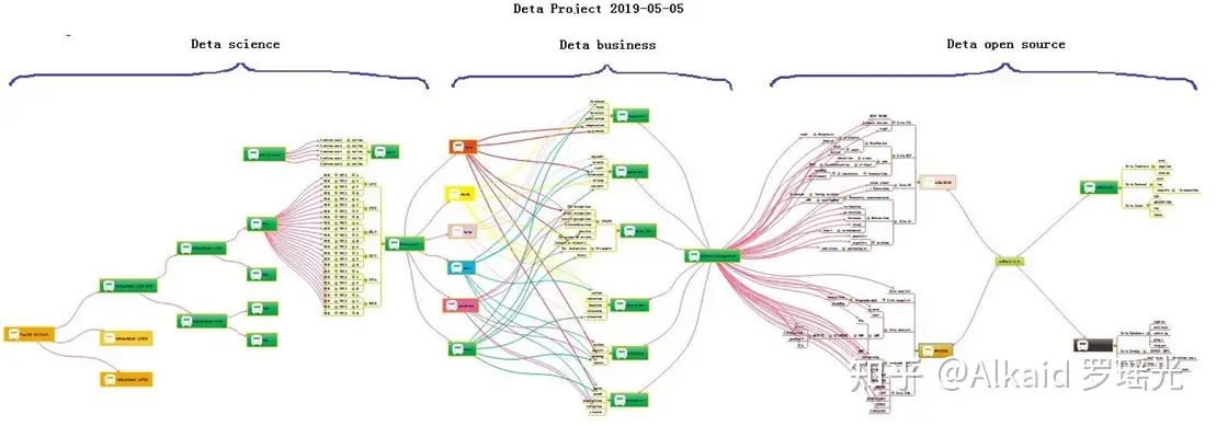 The Initons Catalytic Reflection Between Humanoid DNA and Nero