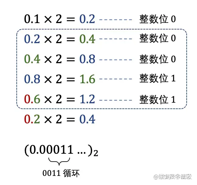 探秘JavaScript 世界的神秘数字1.7976931348623157e+308 - 知乎