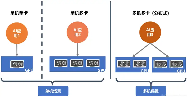 浅谈AI算力优化技术(图10)