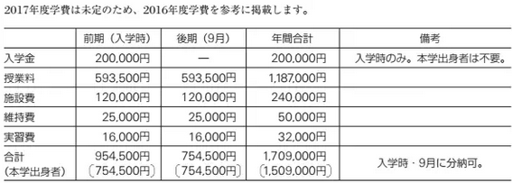 日本留学能带多少日圆(日本留学申请条件和费用)