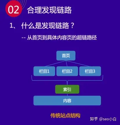 百度收录网站要多久_百度网站收录需要多久_收录百度网站要收费吗