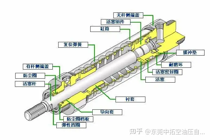 气动元件基础知识简介