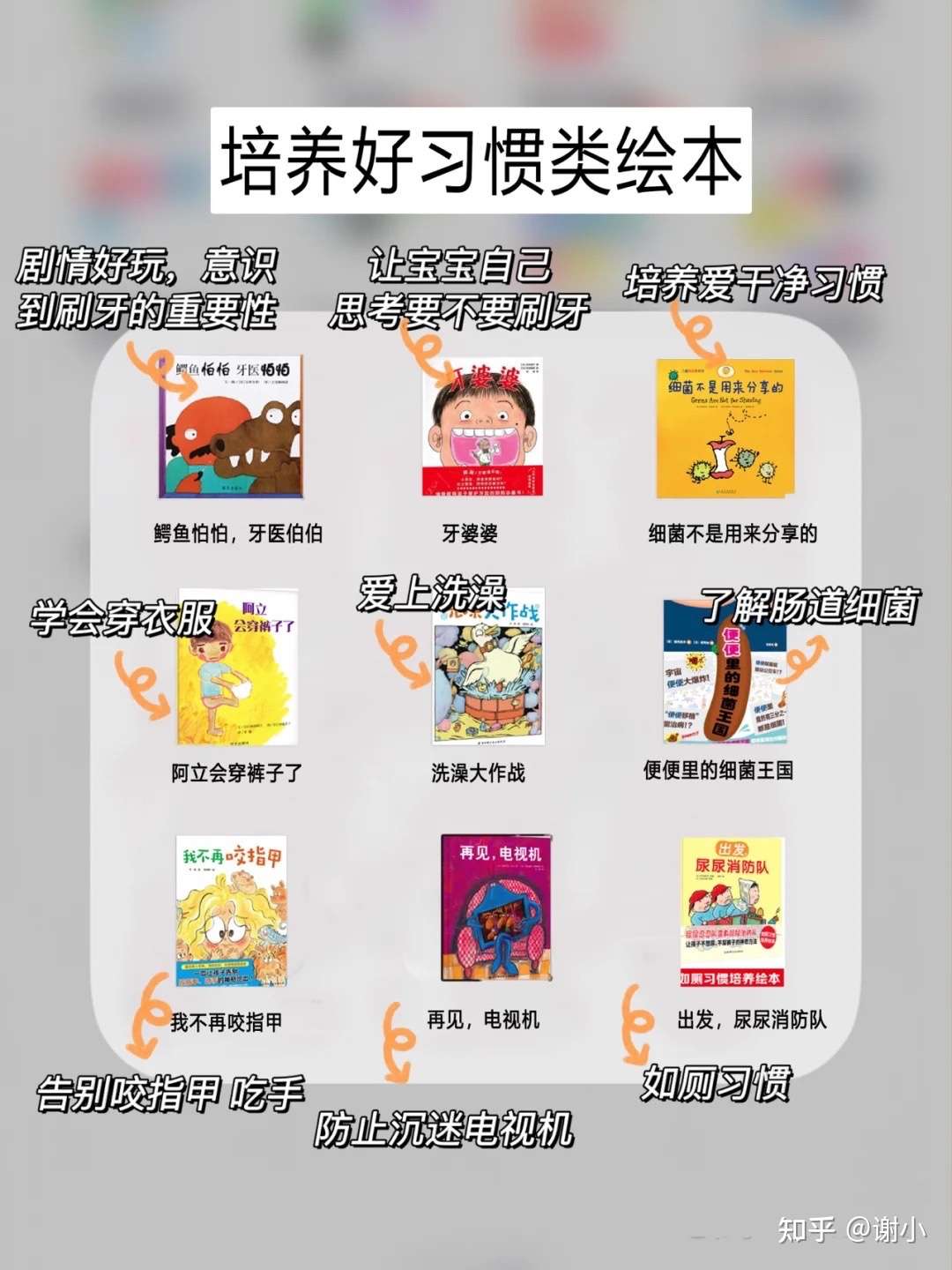 0 3岁早教绘本6类54本 知乎