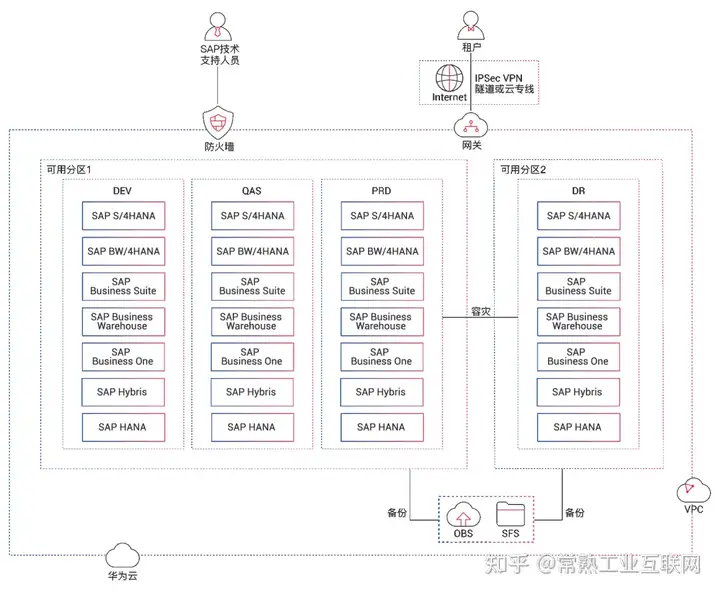 图片[4]-【系列案例第一期】工业互联网在装备制造产业的实践-卡咪卡咪哈-一个博客