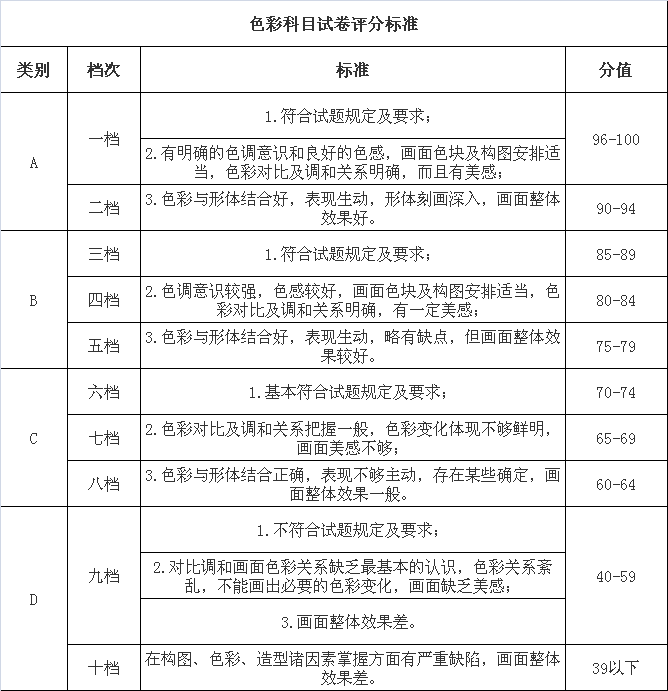 评分标准及评分细则 Endagraf Com