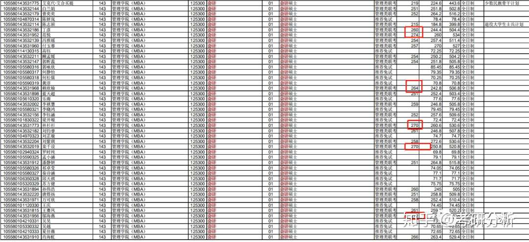 中山大学考研有多难 知乎