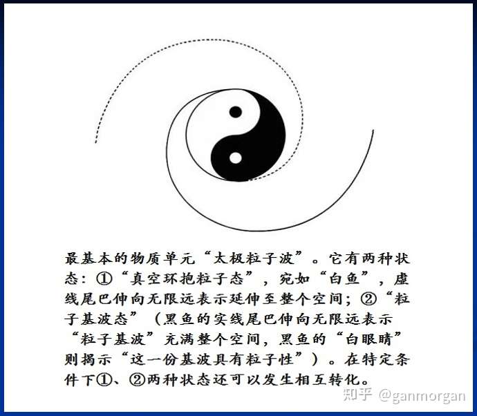 “波粒二象关系式(甘永超公式)”的物理内涵与实验验证 “波粒二象关系式(甘永超公式)”的物理内涵与实验验证