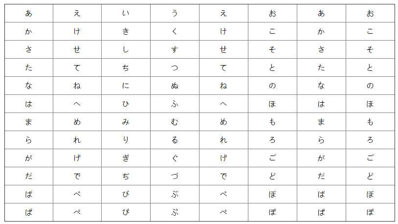 如何快速有效地记忆日语五十音图 知乎