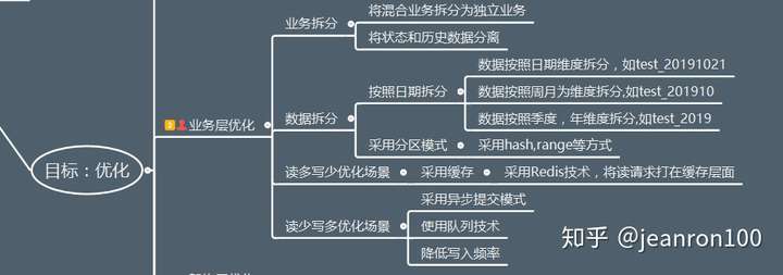 mysql性能优化思考 