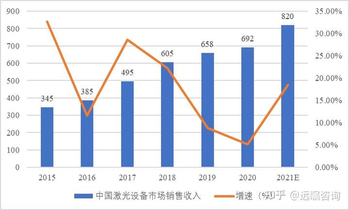 2022年激光行业现状及未来发展趋势（节选）(图4)