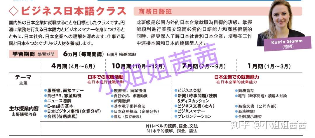 日本语言学校的分班制度知多少 知乎
