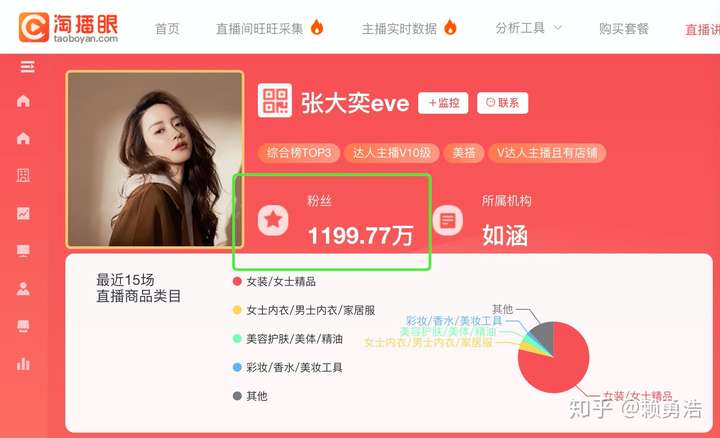直播电商数据分析工具/服务 3人 赞同了该文章 张大奕eve和蒋凡的瓜