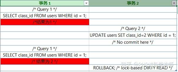 Mysql事务隔离级别中可重复读与幻读 知乎