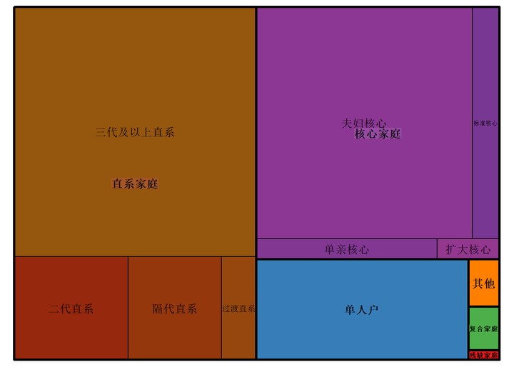 多维度分析数据用什么图表,数据分析报告图表,数据分析图表特点